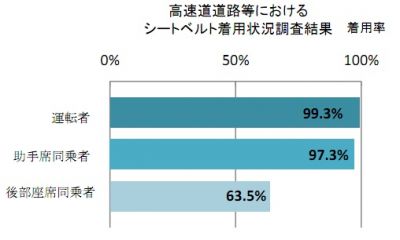 調査結果