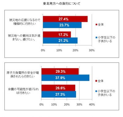 東日本大震災