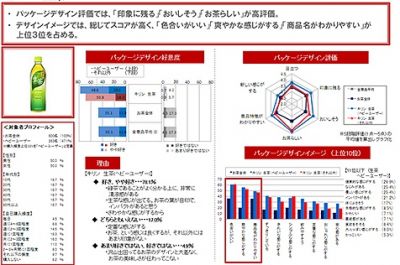 調査結果