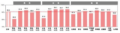 調査結果