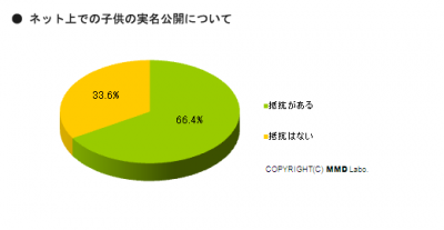 調査結果