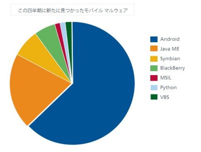 調査結果