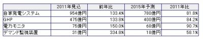 調査結果