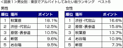 調査結果