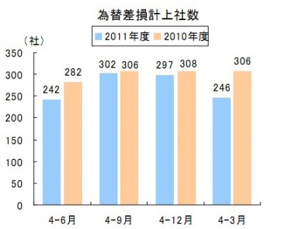 東京商工リサーチ