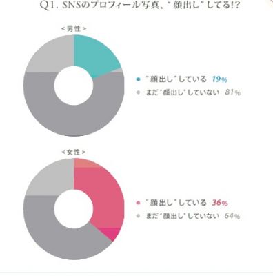 顔出し