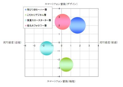 調査結果