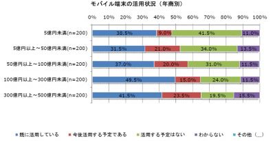 ノークリサーチ