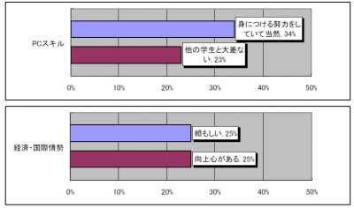 アンケート