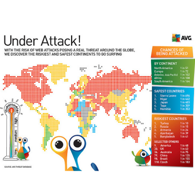 AVG