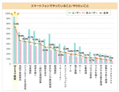 調査結果