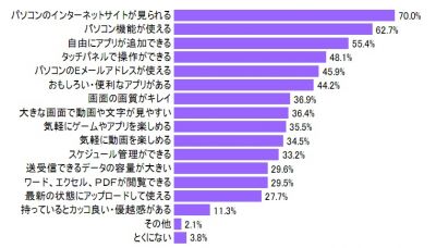調査結果