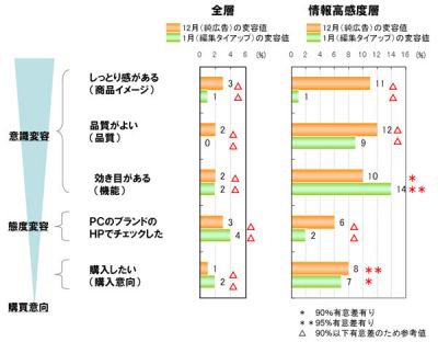 大日本印刷