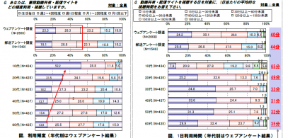 動画ダウンロード