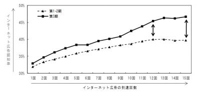 調査結果
