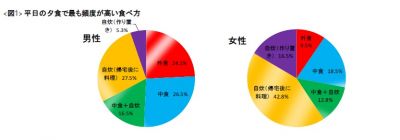 一人暮らし