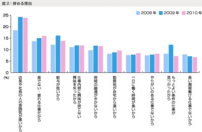 働く理由