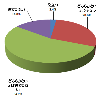 モバイル広告