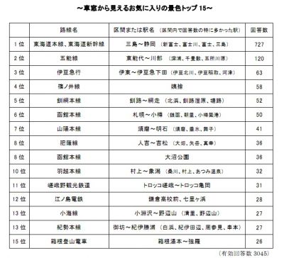 調査結果