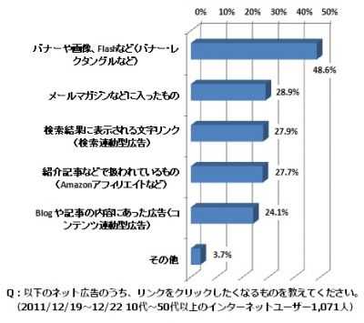 調査結果