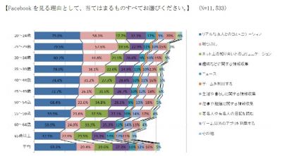 調査結果
