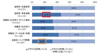 調査結果