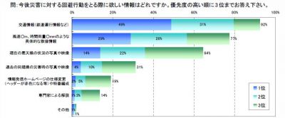調査結果