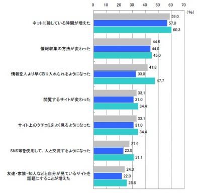 調査結果