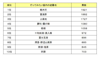 調査結果