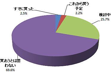 充電式