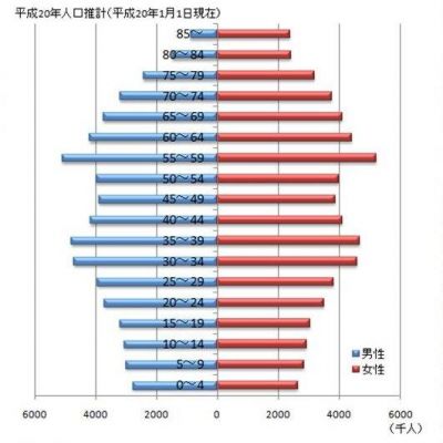 日本