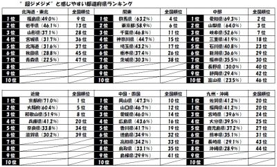 調査結果