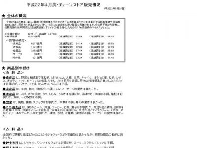 消費