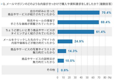 ディレクタス