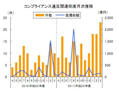 調査結果