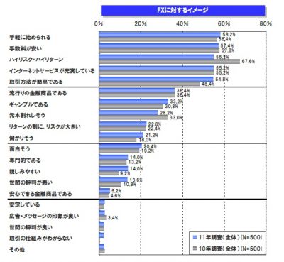 調査結果