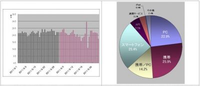 調査結果