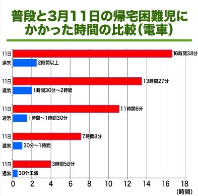 調査結果