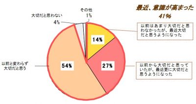 調査結果