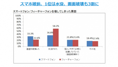 スマートフォン