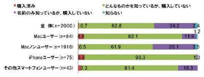 調査結果