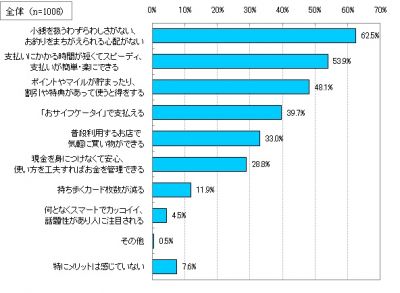 調査結果