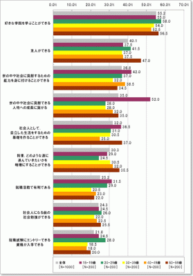 ネットエイジア