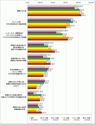 ネットエイジア