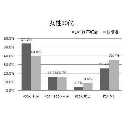 睡眠