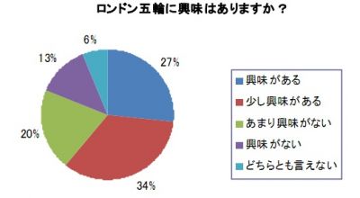 五輪