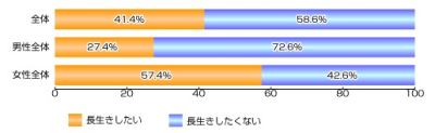 調査結果