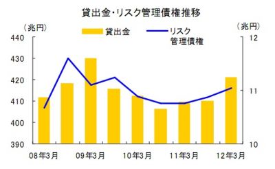 調査結果